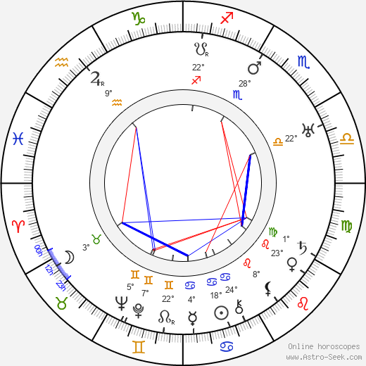 Erkki Härmä birth chart, biography, wikipedia 2024, 2025