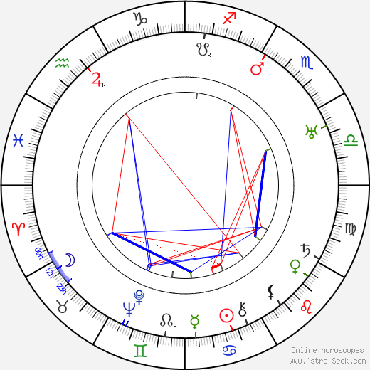 Erkki Härmä birth chart, Erkki Härmä astro natal horoscope, astrology