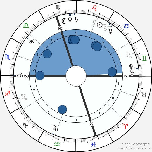 Giorgio Morandi wikipedia, biography, birth chart, instagram Giorgio Morandi wikipedia, horoscope, astrology, instagram