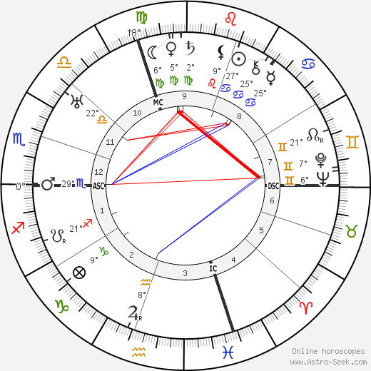 Giorgio Morandi birth chart, biography, wikipedia 2023, 2024