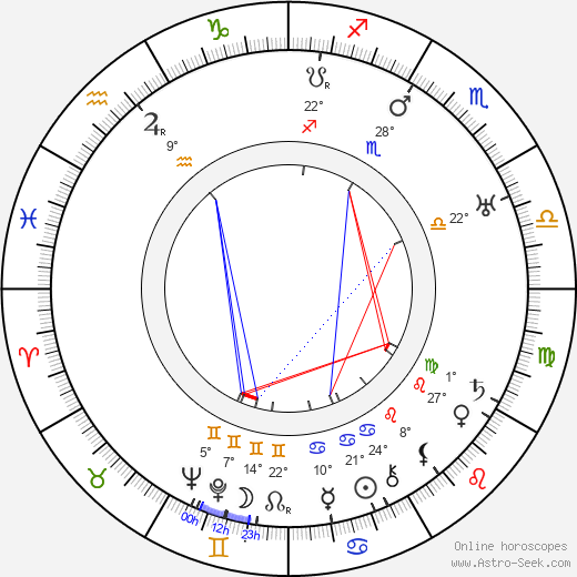 Howard Emmett Rogers birth chart, biography, wikipedia 2024, 2025