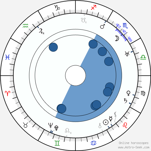 Julian Rivero horoscope, astrology, sign, zodiac, date of birth, instagram