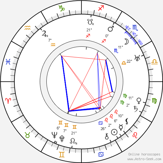 Julian Rivero birth chart, biography, wikipedia 2023, 2024