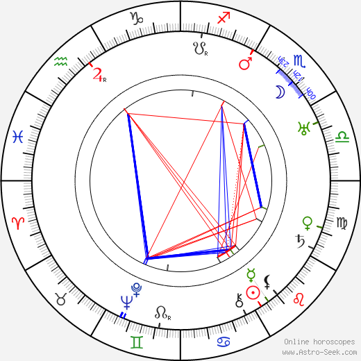 Julian Rivero birth chart, Julian Rivero astro natal horoscope, astrology