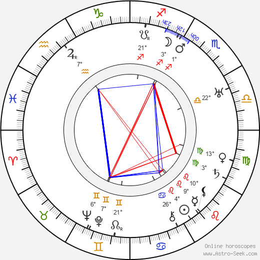 Nicolas Farkas birth chart, biography, wikipedia 2024, 2025