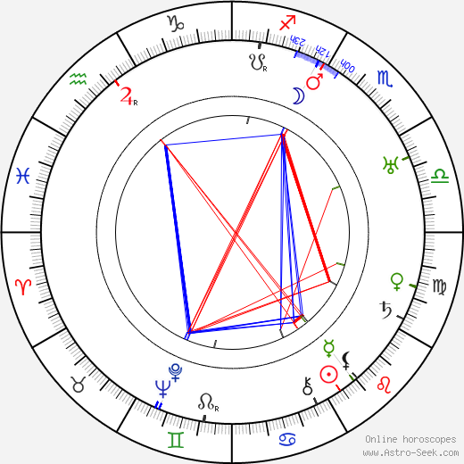 Nicolas Farkas birth chart, Nicolas Farkas astro natal horoscope, astrology