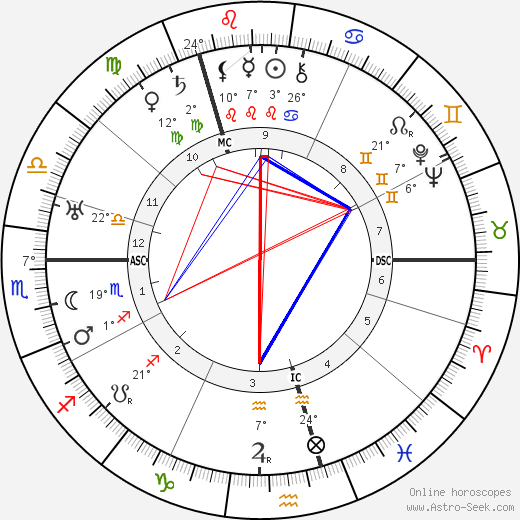 Ossip Zadkine birth chart, biography, wikipedia 2023, 2024