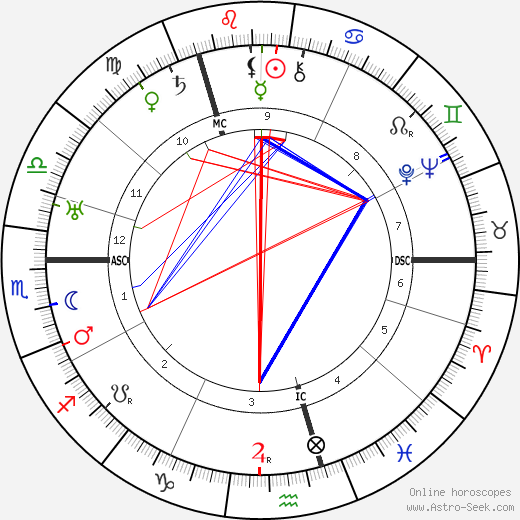 Ossip Zadkine birth chart, Ossip Zadkine astro natal horoscope, astrology