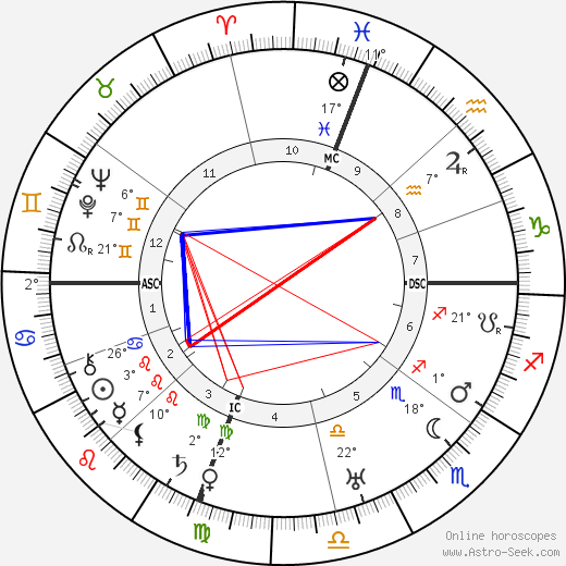 Ralph Kraum birth chart, biography, wikipedia 2024, 2025