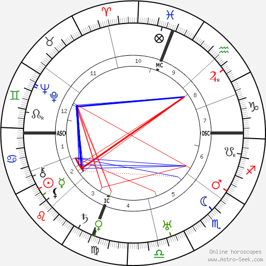 Ralph Kraum birth chart, Ralph Kraum astro natal horoscope, astrology