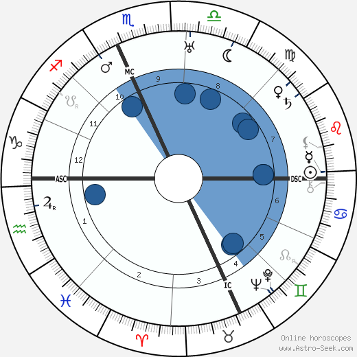 Rose Kennedy wikipedia, horoscope, astrology, instagram