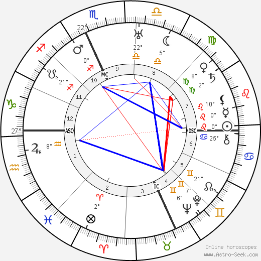 Rose Kennedy birth chart, biography, wikipedia 2023, 2024