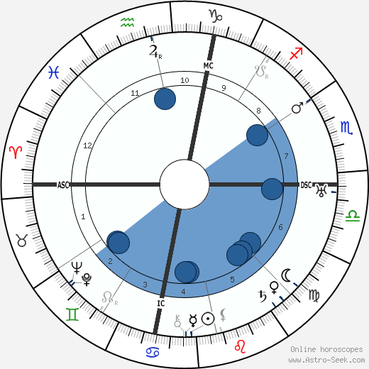 Theda Bara wikipedia, biography, birth chart, instagram Theda Bara wikipedia, horoscope, astrology, instagram