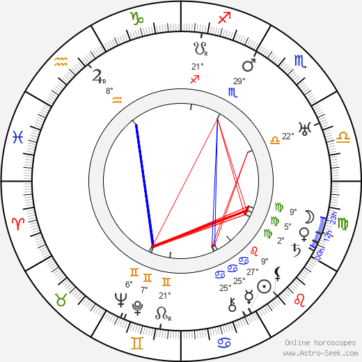 Verna Felton birth chart, biography, wikipedia 2024, 2025