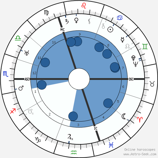 Walter Hasenclever wikipedia, horoscope, astrology, instagram