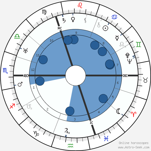 Walter Hasenclever wikipedia, biography, birth chart, instagram Walter Hasenclever wikipedia, horoscope, astrology, instagram