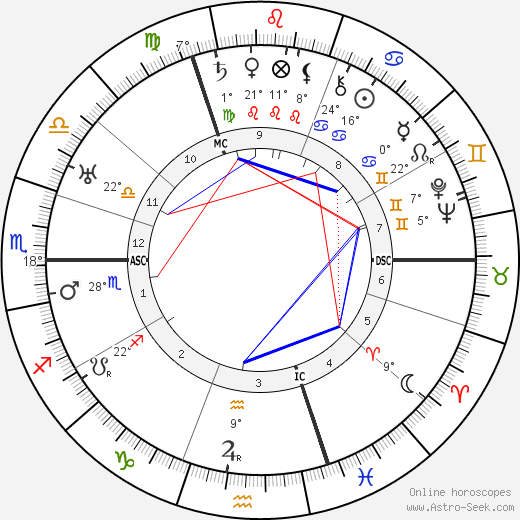 Walter Hasenclever birth chart, biography, wikipedia 2023, 2024