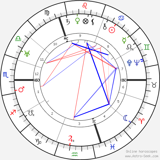 Walter Hasenclever birth chart, Walter Hasenclever astro natal horoscope, astrology