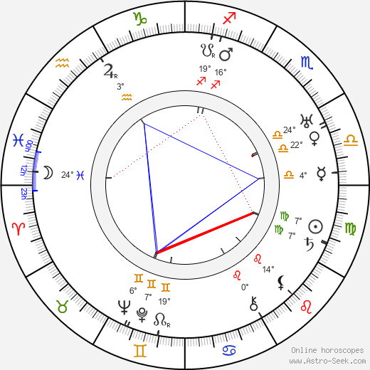 Arcady Boytler birth chart, biography, wikipedia 2023, 2024