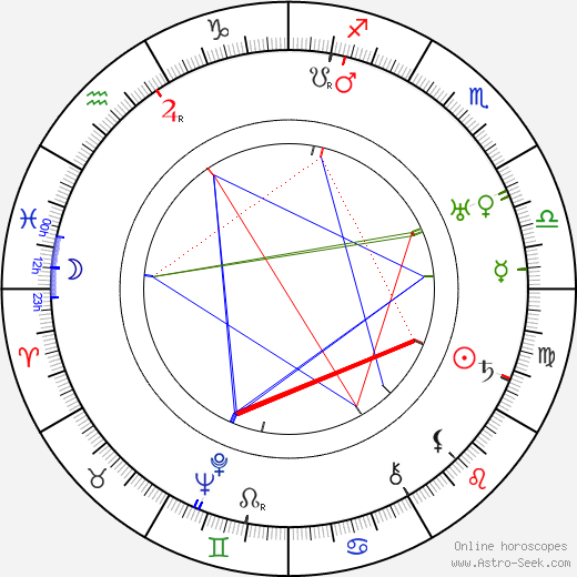 Arcady Boytler birth chart, Arcady Boytler astro natal horoscope, astrology