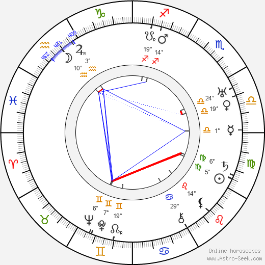 Auguste Pünkösdy birth chart, biography, wikipedia 2023, 2024