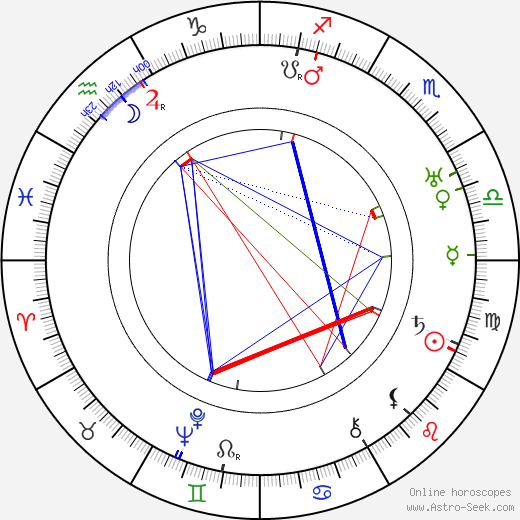 Auguste Pünkösdy birth chart, Auguste Pünkösdy astro natal horoscope, astrology