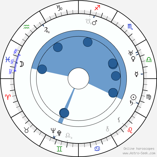Barney McGill wikipedia, horoscope, astrology, instagram