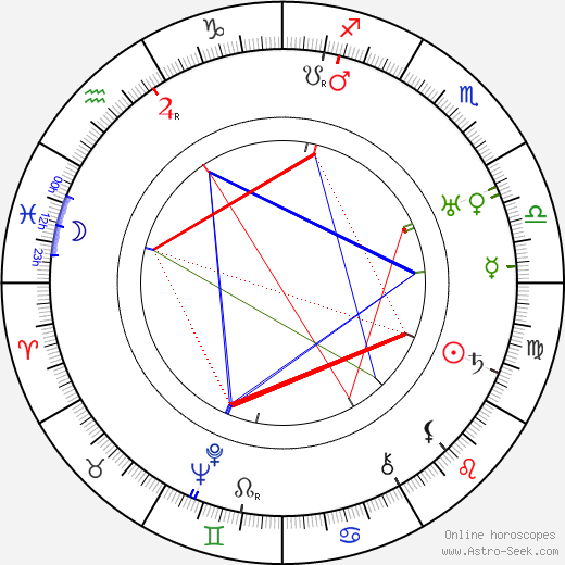 Barney McGill birth chart, Barney McGill astro natal horoscope, astrology