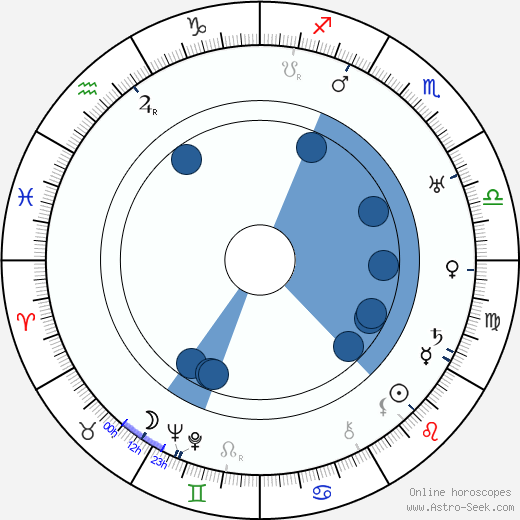 Beatrice Van wikipedia, horoscope, astrology, instagram