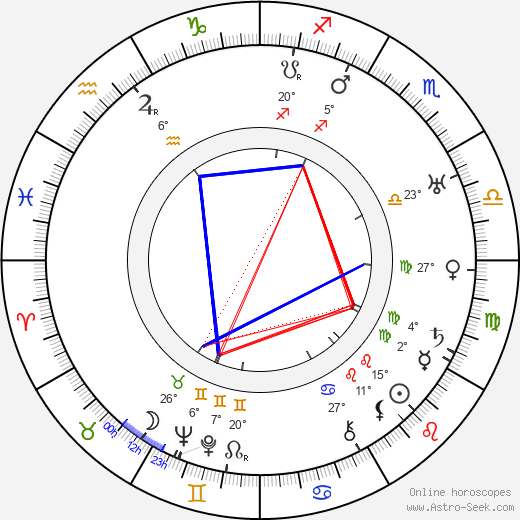 Beatrice Van birth chart, biography, wikipedia 2023, 2024