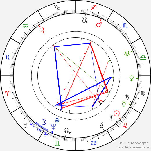 Beatrice Van birth chart, Beatrice Van astro natal horoscope, astrology