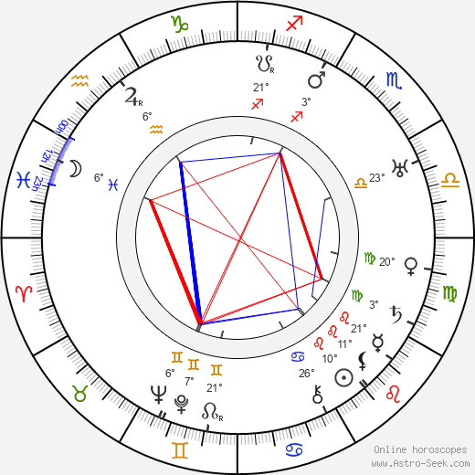 Bob Burns birth chart, biography, wikipedia 2024, 2025