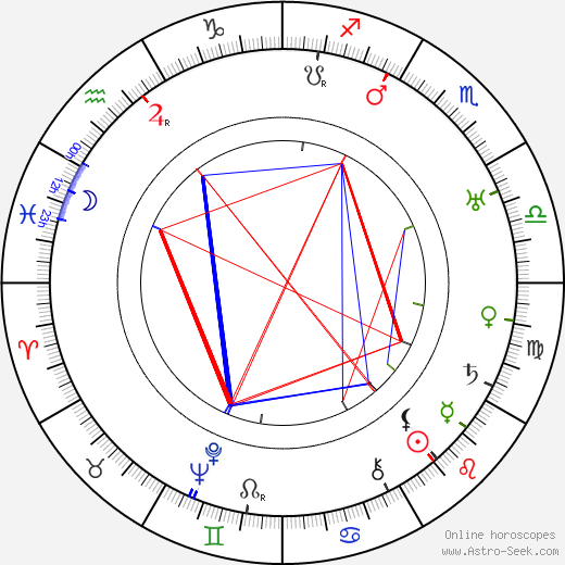 Bob Burns birth chart, Bob Burns astro natal horoscope, astrology