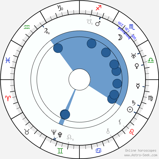 Cecil Kellaway wikipedia, horoscope, astrology, instagram