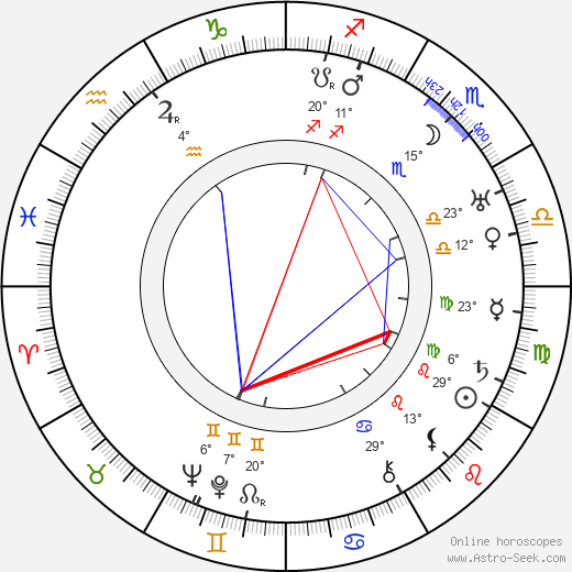 Cecil Kellaway birth chart, biography, wikipedia 2024, 2025