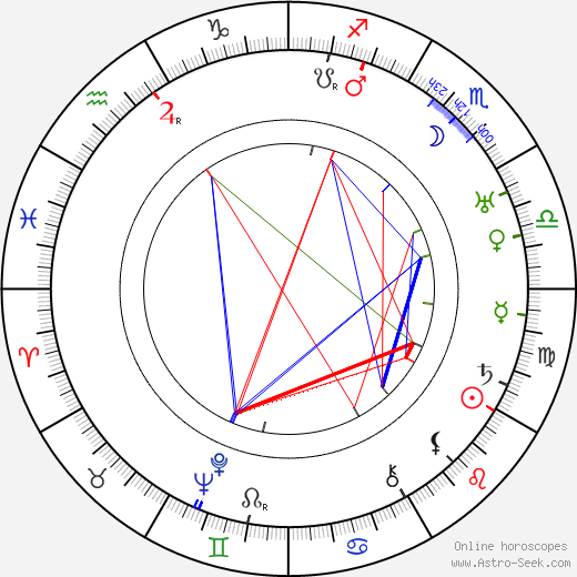 Cecil Kellaway birth chart, Cecil Kellaway astro natal horoscope, astrology