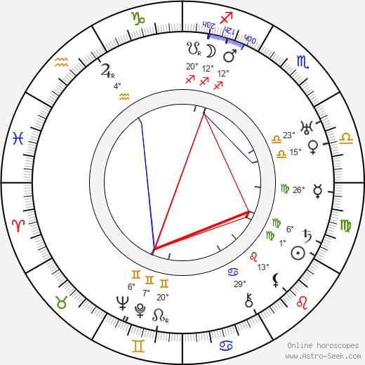 Duke Kahanamoku birth chart, biography, wikipedia 2024, 2025