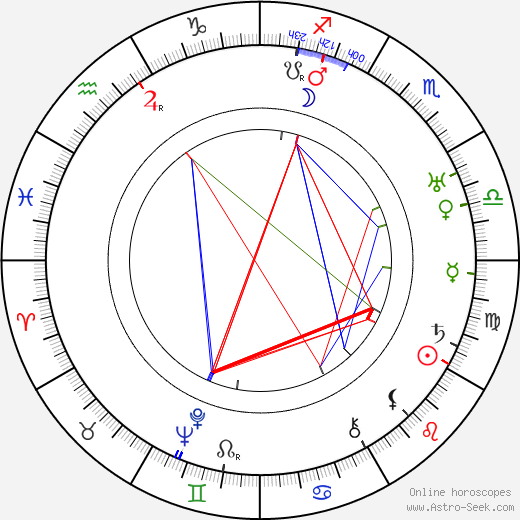 Duke Kahanamoku birth chart, Duke Kahanamoku astro natal horoscope, astrology