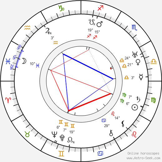 Emil Autere birth chart, biography, wikipedia 2023, 2024