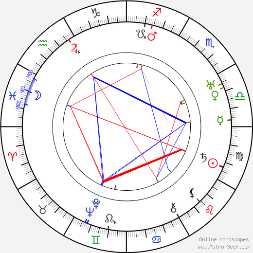 Emil Autere birth chart, Emil Autere astro natal horoscope, astrology