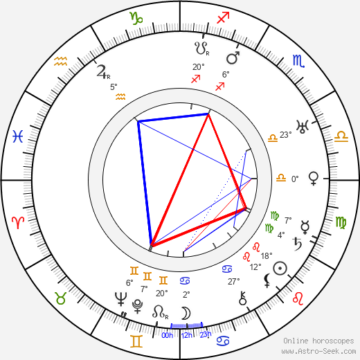 Frank Oliveras birth chart, biography, wikipedia 2024, 2025
