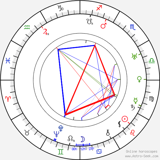 Frank Oliveras birth chart, Frank Oliveras astro natal horoscope, astrology