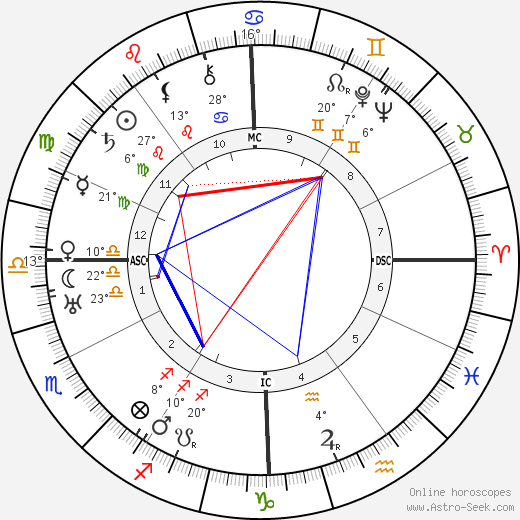 H. P. Lovecraft birth chart, biography, wikipedia 2024, 2025