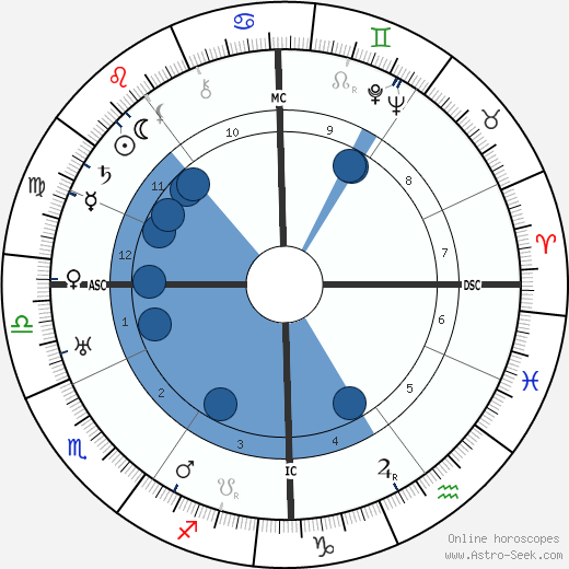 Jacques Ibert horoscope, astrology, sign, zodiac, date of birth, instagram