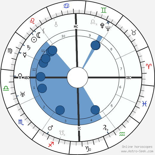 Jacques Ibert wikipedia, biography, birth chart, instagram Jacques Ibert wikipedia, horoscope, astrology, instagram