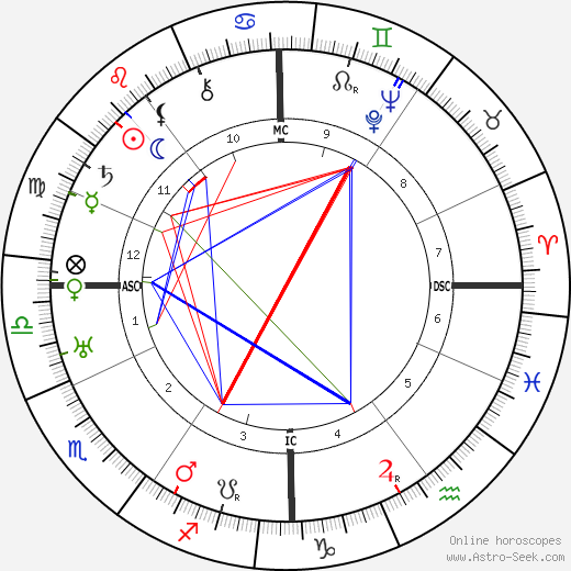 Jacques Ibert birth chart, Jacques Ibert astro natal horoscope, astrology