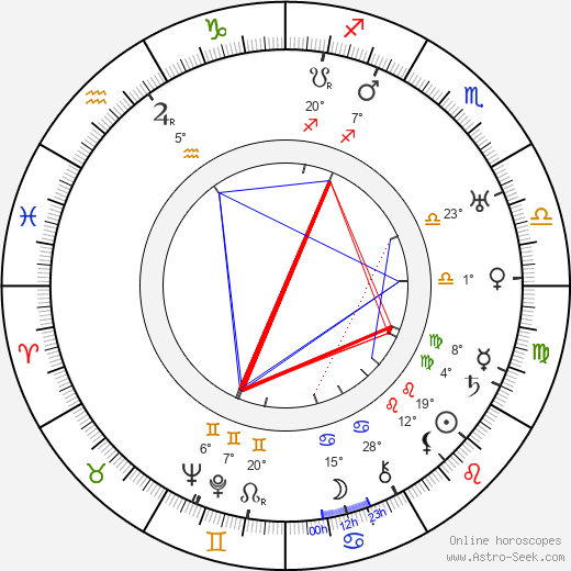 Janusz Dziewonski birth chart, biography, wikipedia 2023, 2024