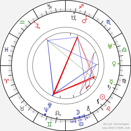 Janusz Dziewonski birth chart, Janusz Dziewonski astro natal horoscope, astrology