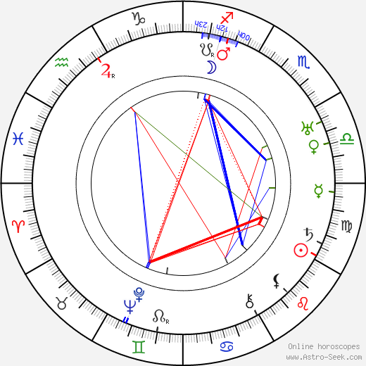 Jean Rhys birth chart, Jean Rhys astro natal horoscope, astrology