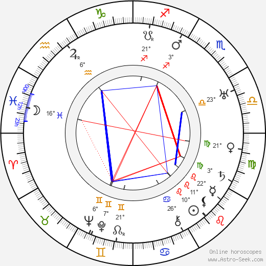 Konstantin Melnikov birth chart, biography, wikipedia 2024, 2025